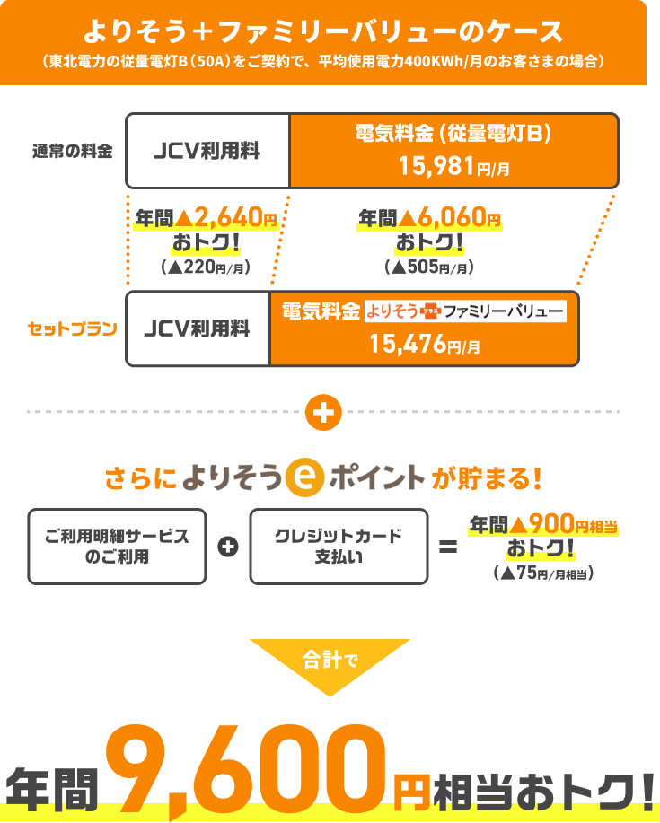 毎月割引